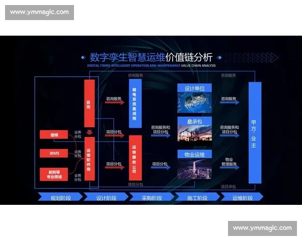 基于数据模型的智能决策支持系统研究与应用探索